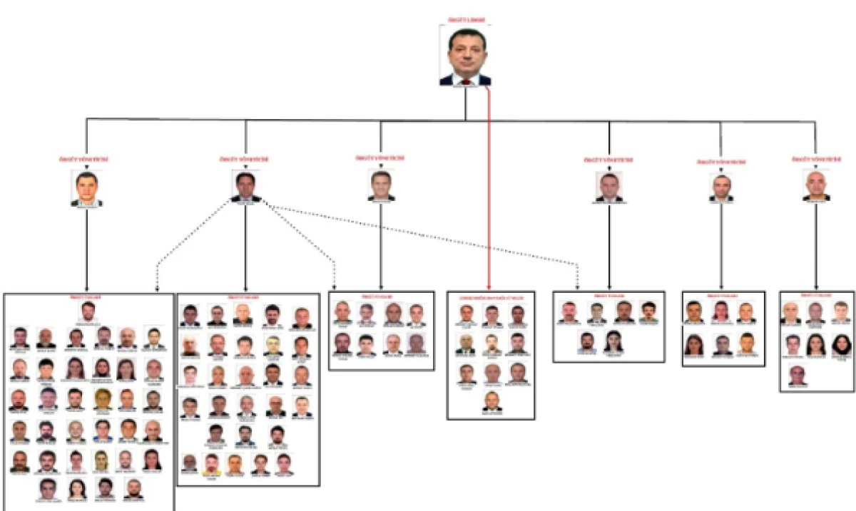 İBB iddianamesi tamamlandı: İmamoğlu'na 2 bin 352 yıla kadar hapis istemi