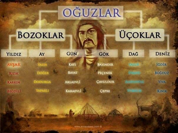 Isparta'da Hangi Türk Boyları Var?