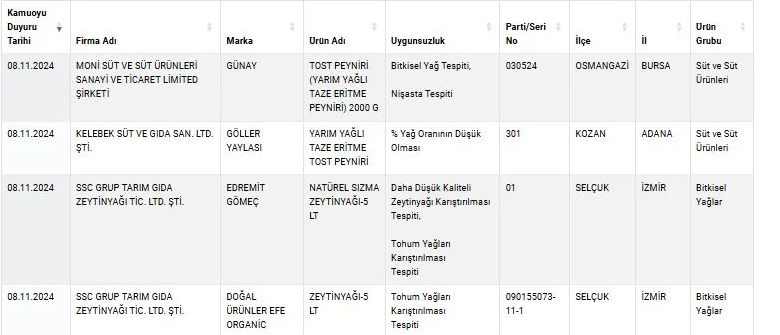 Tarım ve Orman Bakanlığı’ndan Yeni Tağşiş Listesi