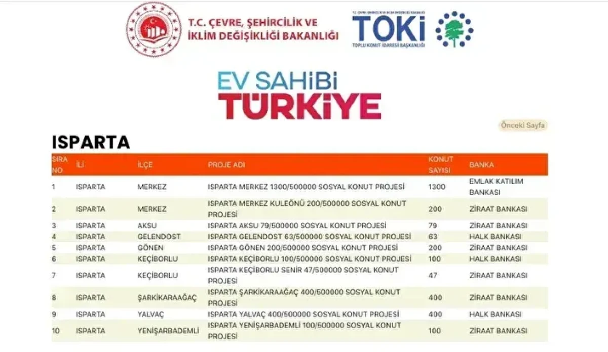 TOKİ Isparta konutları nereye yapılacak, 500 bin sosyal konut hangi ilçede var?