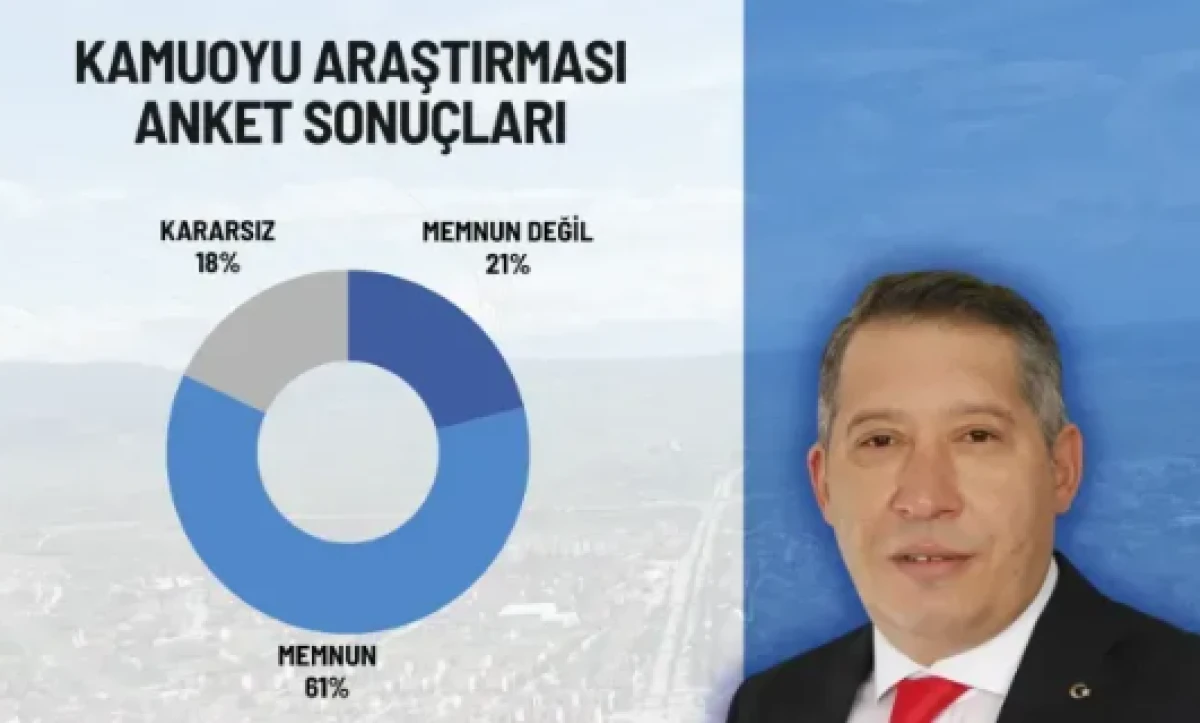 Veysel Topçu'ya güven tam